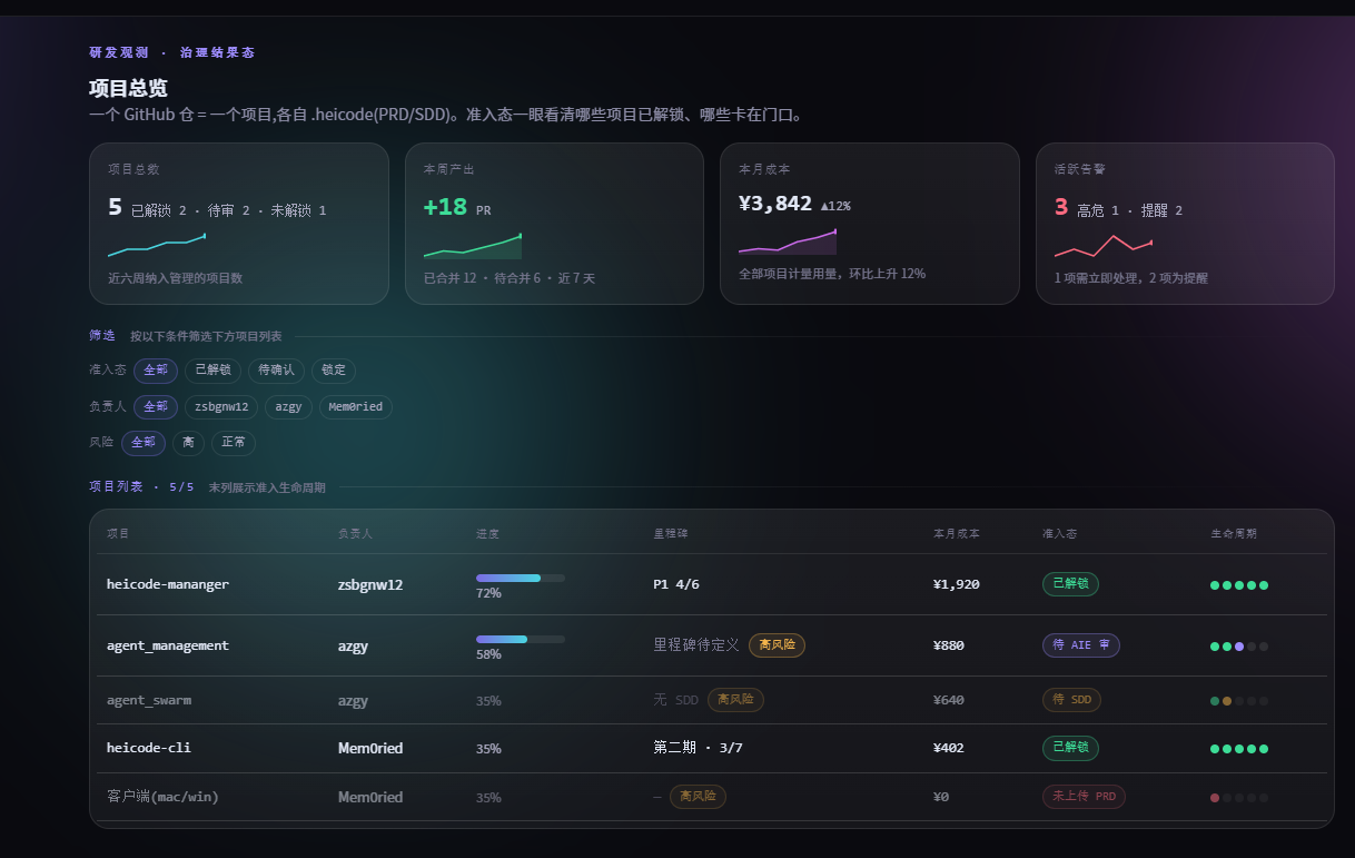 项目总览
